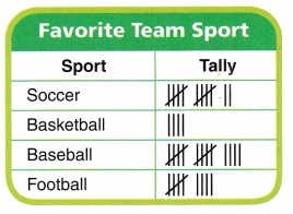 Texas Go Math Grade 3 Lesson 19.4 Answer Key 1