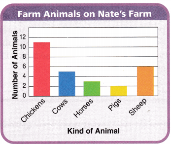 Texas Go Math Grade 3 Lesson 19.4 Answer Key 8