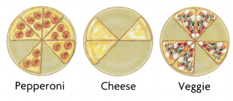 Texas Go Math Grade 3 Lesson 2.3 Answer Key 11