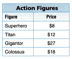 Texas Go Math Grade 3 Lesson 20.2 Answer Key 11