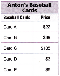 Texas Go Math Grade 3 Lesson 20.2 Answer Key 2