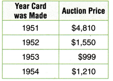 Texas Go Math Grade 3 Lesson 20.2 Answer Key 5