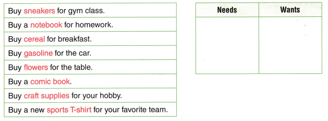 Texas Go Math Grade 3 Lesson 20.4 Answer Key 5