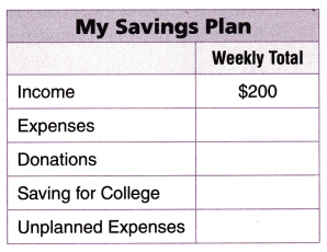 Texas Go Math Grade 3 Lesson 20.6 Answer Key 3