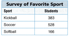 Texas Go Math Grade 3 Lesson 5.1 Answer Key 16