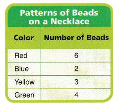 Texas Go Math Grade 3 Lesson 6.6 Answer Key 1