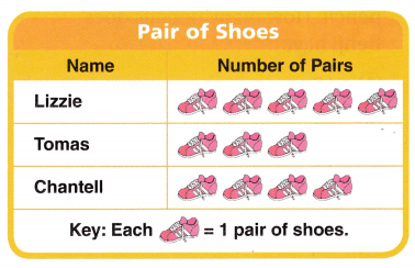 Texas Go Math Grade 3 Lesson 7.1 Answer Key 16
