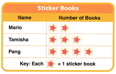 Texas Go Math Grade 3 Lesson 8.2 Answer Key 5