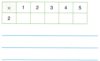 Texas Go Math Grade 3 Lesson 8.3 Answer Key Patterns on the ...