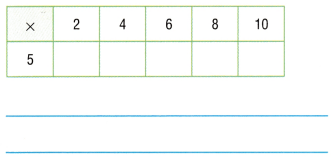 Texas Go Math Grade 3 Lesson 8.3 Answer Key Patterns on the ...
