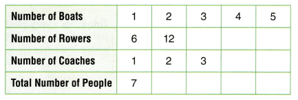 Texas Go Math Grade 3 Lesson 8.6 Answer Key 10
