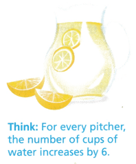 Texas Go Math Grade 3 Lesson 8.6 Answer Key 8