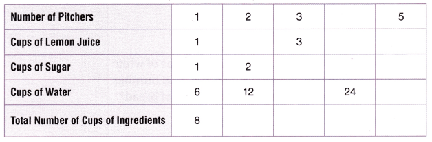 Texas Go Math Grade 3 Lesson 8.6 Answer Key 9