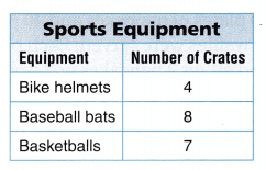 Texas Go Math Grade 3 Lesson 9.2 Answer Key 11