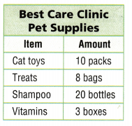 Texas Go Math Grade 3 Lesson 9.2 Answer Key 7