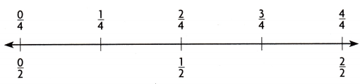 Texas Go Math Grade 3 Module 18 Assessment Answer Key 1