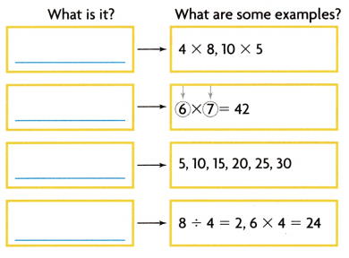 Texas Go Math Grade 3 Unit 3 Answer Key 1