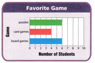 Texas Go Math Grade 3 Unit 5 Answer Key 2