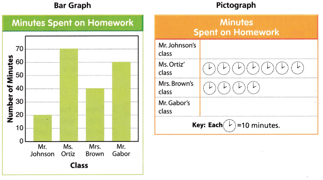 Texas Go Math Grade 3 Unit 5 Answer Key 4
