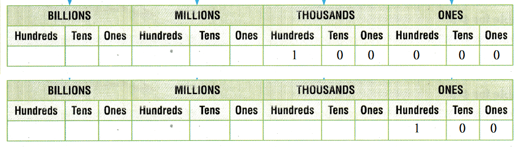 Texas Go Math Grade 4 Lesson 1.2 Answer Key Read and Write Numbers – Go ...