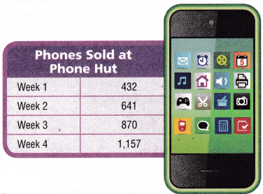 Texas Go Math Grade 4 Lesson 11.1 Answer Key Multi-Step Addition Problems 6