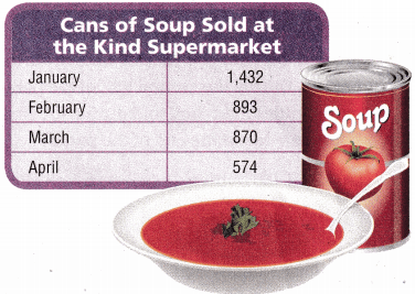Texas Go Math Grade 4 Lesson 11.2 Answer Key Multi-Step Subtraction Problems 6