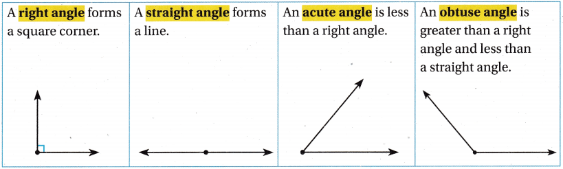 Texas Go Math Grade 4 Lesson 13.1 Answer Key Lines, Rays, and Angles ...