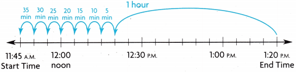 Texas Go Math Grade 4 Lesson 16.2 Answer Key Elapsed Time 1