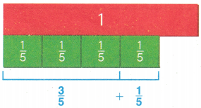 Texas Go Math Grade 4 Lesson 5.2 Add Fractions Using Models 4