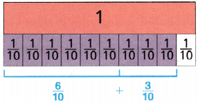 Texas Go Math Grade 4 Lesson 5.2 Add Fractions Using Models 6