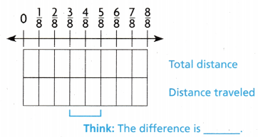 Texas Go Math Grade 4 Lesson 5.3 Subtract Fractions Using Models 1
