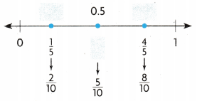 Texas Go Math Grade 4 Module 4 Assessment Answer Key 1