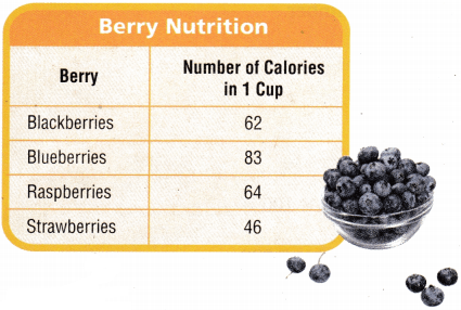 Texas Go Math Grade 4 Module 7 Assessment Answer Key 5