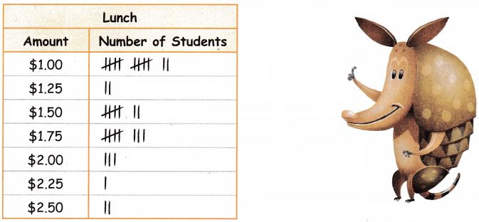 Texas Go Math Grade 4 Unit 5 Answer Key Data Analysis 10
