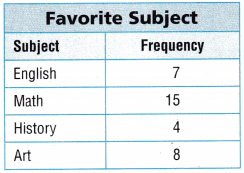 Texas Go Math Grade 4 Unit 5 Answer Key Data Analysis 9