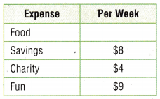 Texas Go Math Grade 4 Unit 6 Assessment Answer Key 2