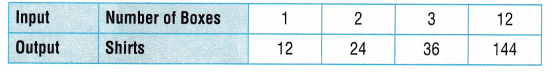 Texas Go Math Grade 5 Lesson 10.2 Answer Key Number Patterns in Tables ...