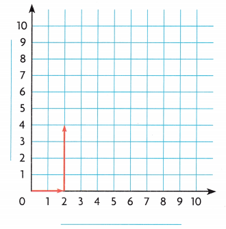 Texas Go Math Grade 5 Lesson 10.4 Answer Key 1