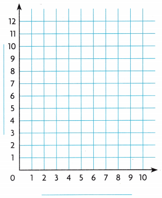 Texas Go Math Grade 5 Lesson 10.4 Answer Key 3
