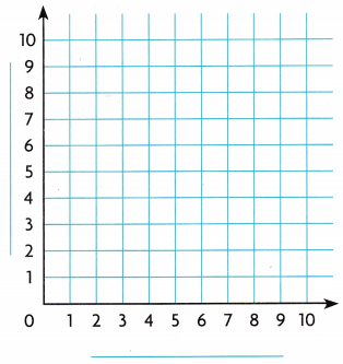 Texas Go Math Grade 5 Lesson 10.4 Answer Key 4