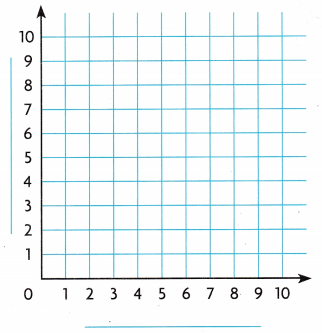 Texas Go Math Grade 5 Lesson 10.4 Answer Key 5