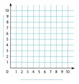 Texas Go Math Grade 5 Lesson 10.4 Answer Key 7