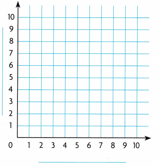 Texas Go Math Grade 5 Lesson 10.4 Answer Key 9