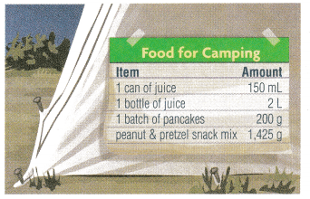 Texas Go Math Grade 5 Lesson 13.6 Answer Key 5