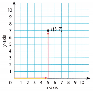 Texas Go Math Grade 5 Lesson 14.1 Answer Key 2