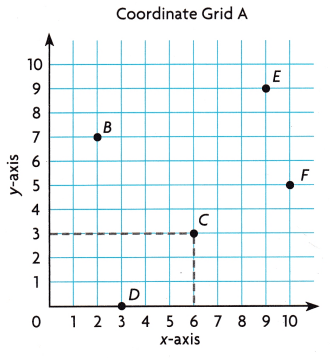 Texas Go Math Grade 5 Lesson 14.1 Answer Key 3