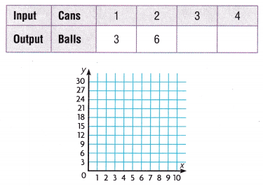 Texas Go Math Grade 5 Lesson 14.3 Answer Key 1