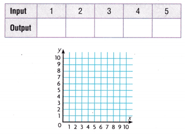 Texas Go Math Grade 5 Lesson 14.3 Answer Key 2