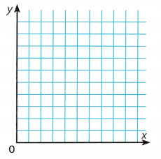 Texas Go Math Grade 5 Lesson 14.3 Answer Key 3