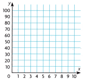 Texas Go Math Grade 5 Lesson 14.3 Answer Key 5